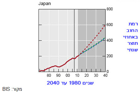 1331 5